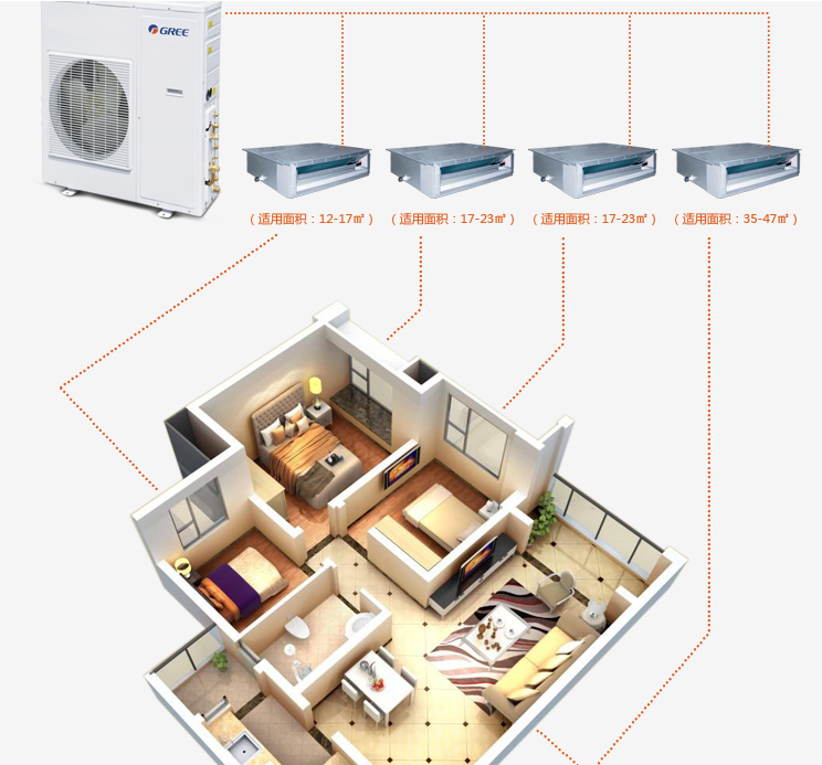 家用中央空调解决方案GMV Free系列