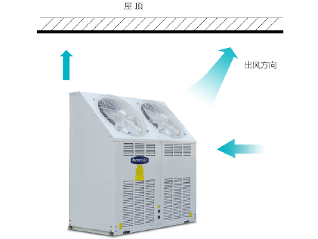 HU系列斜上出风户式风冷冷(热)水空调机组