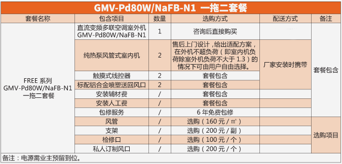 格力FREE 家用中央空调GMV-Pd80W/ NaFB-N1一拖二套餐