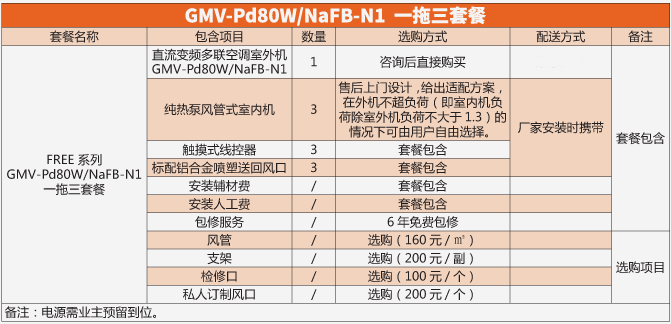 格力FREE 家用中央空调GMV-Pd80W/NaFB-N1一拖三套餐