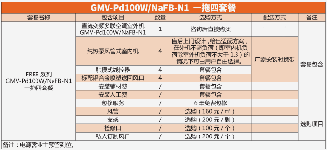 格力FREE 家用中央空调GMV-Pd100W/ NaFB-N1一拖四套餐