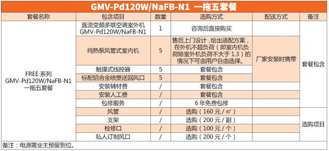 格力FREE 家用中央空调GMV-Pd120W/ NaFB-N1一拖五套餐