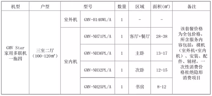 格力家用中央空调Star多联机一拖四套餐