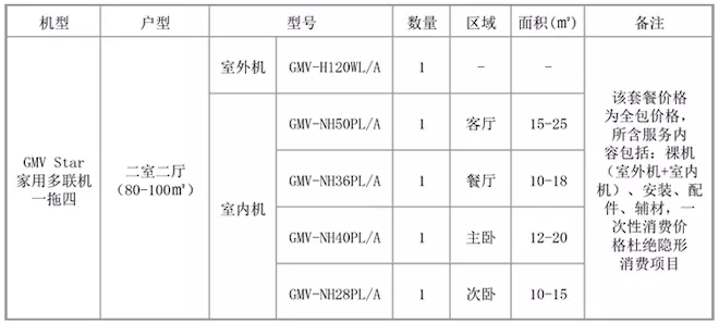 格力家用中央空调 Star多联机一拖四套餐