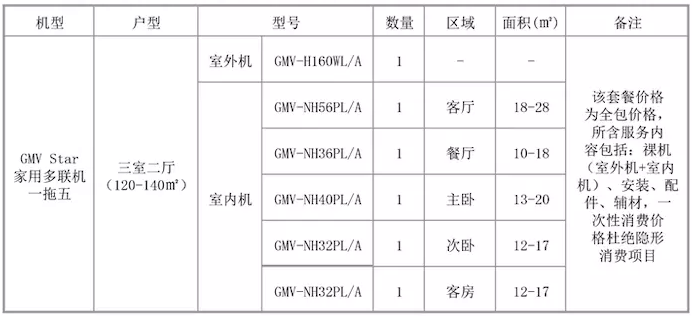 格力家用中央空调 Star多联机A一拖五套餐（适用120-140㎡）