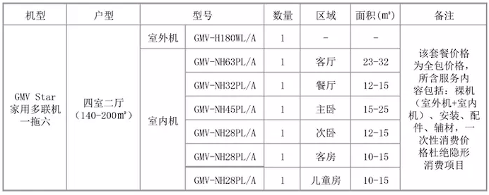 格力家用中央空调 Star多联机一拖六套餐