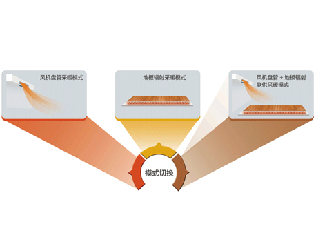 HF系列户式地暖空调机组解决方案