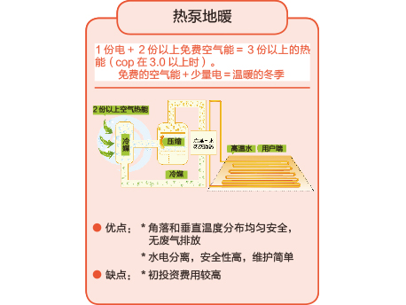 热泵地暖